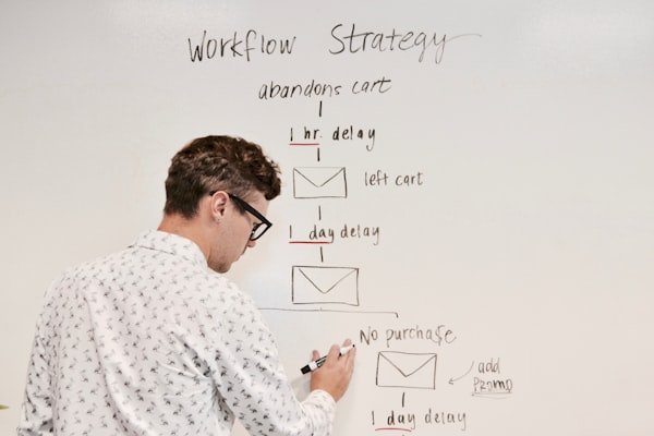 Content Creation
